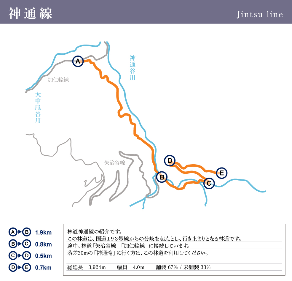 神通線